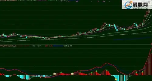 大机构至尊版macd 通达信副图指标 源码 贴图