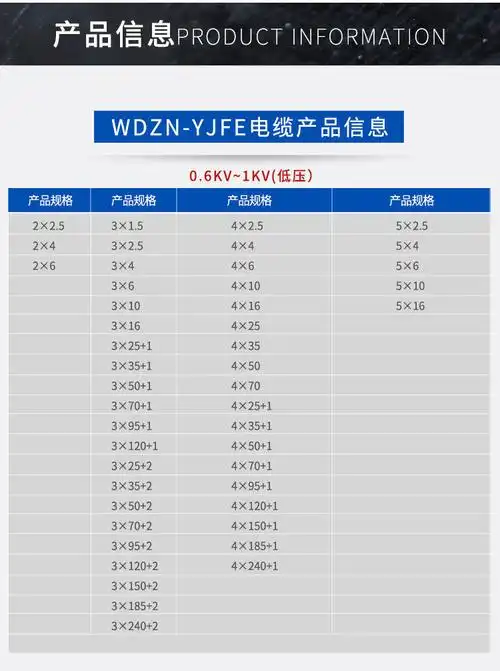 铜芯电力电缆wdzn-yjy/yjfe低烟无卤耐火电缆2/3/4/5芯环保电缆