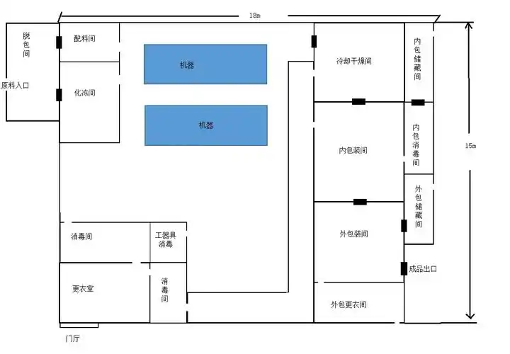 麻烦各位帮忙审核下即食生产车间布局 - 工厂设施设备 - 食品论坛