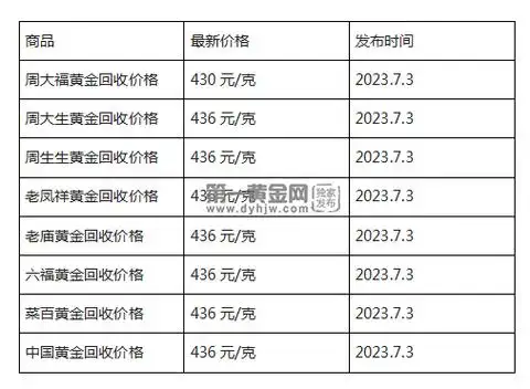 现在黄金回收价格多少钱一克2023年7月3日
