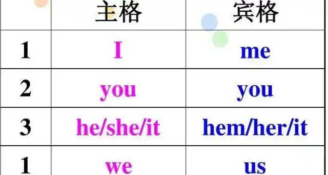 we宾格形式是什么