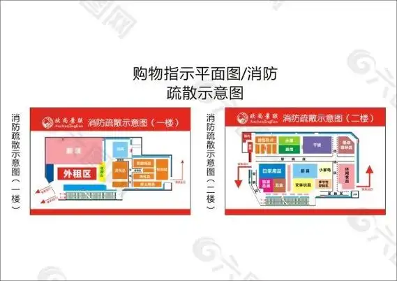 超市消防疏散示意图