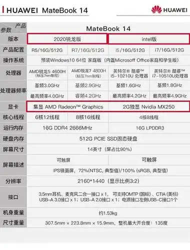 华为matebook14笔记本电脑怎么样?能不能入手?