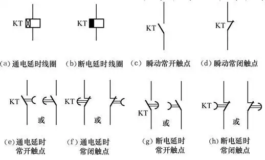 图3-4 时间继电器的图形符号和文字符号 (4)时间继电器的型号及含义