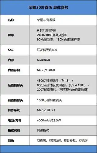 荣耀30青春版手机怎么样?荣耀30青春版参数评测
