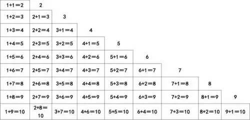 10以内加法口诀表(a4直接打印)(-包括彩色版,黑白版)