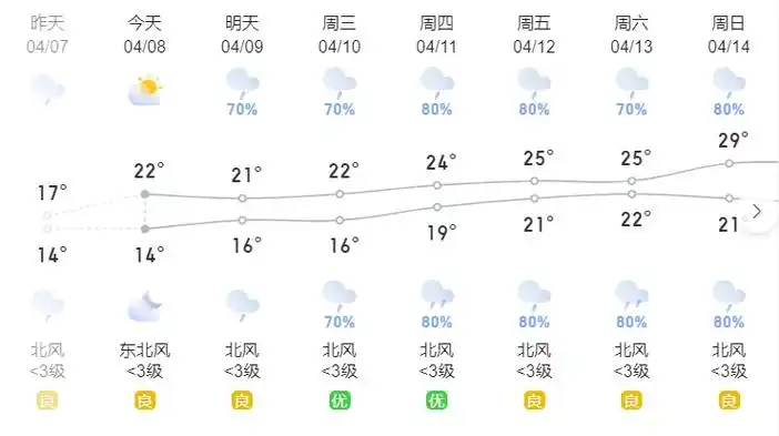 益阳最新天气预报_腾讯新闻