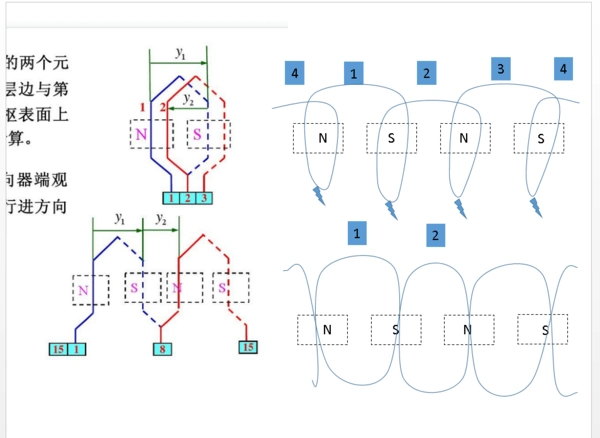 为什么单叠绕组的并联支路数必须等于电机极对数?
