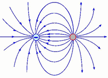点电荷 q和点电荷-q相距30cm,那么,在由它们构成的静电场中().