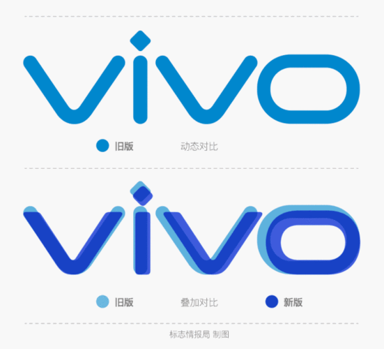 vivo换logo了
