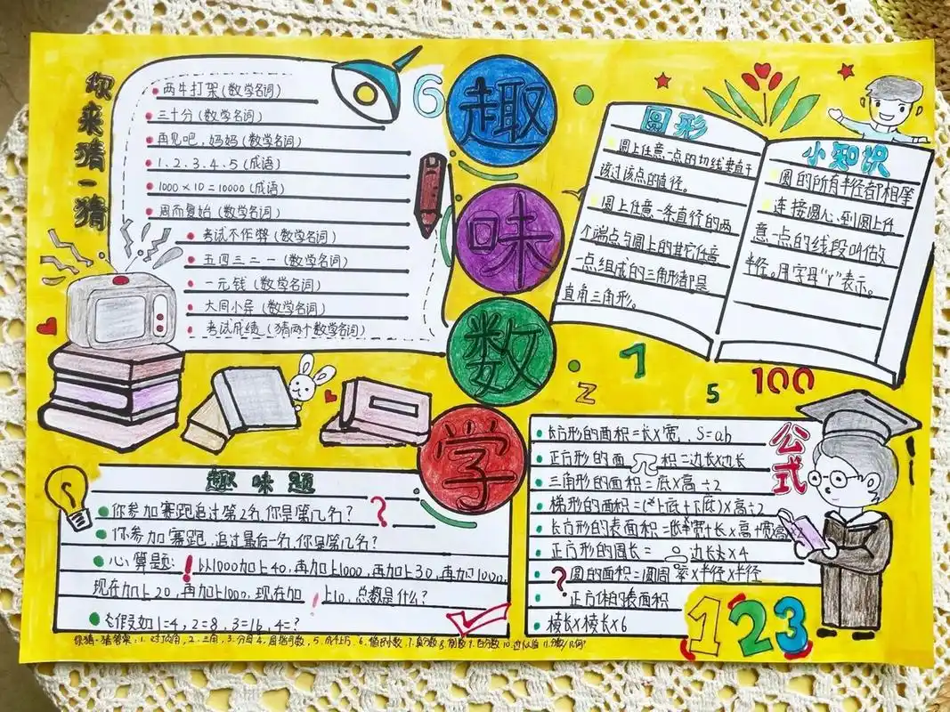 数学手抄报～六年级手抄报