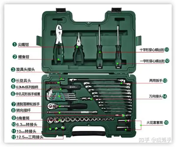 电动工具哪个牌子好?工具箱套装有推荐吗?
