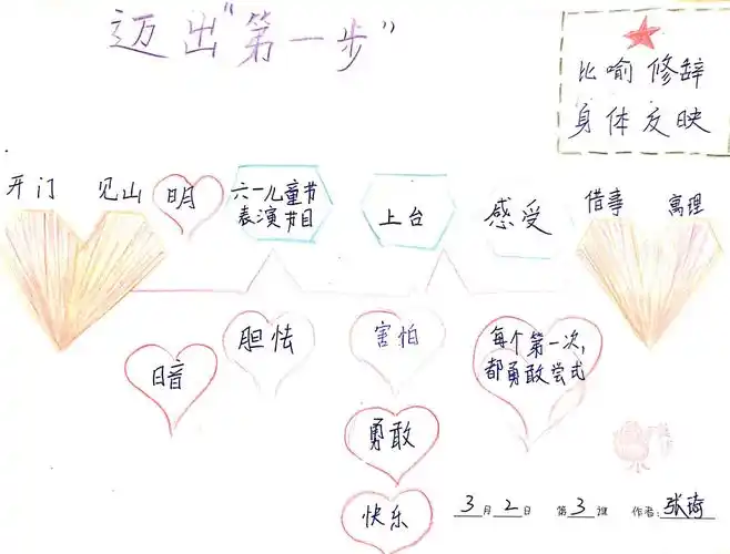 第2课 《难忘的第一次》6.1思维导图