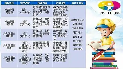 拒绝市场同质化课程,告别传统口才!