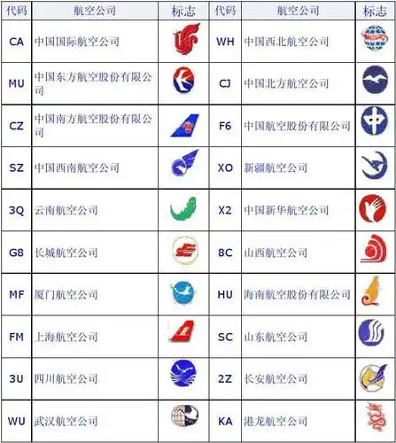 国内各大航空公司代码及标志图