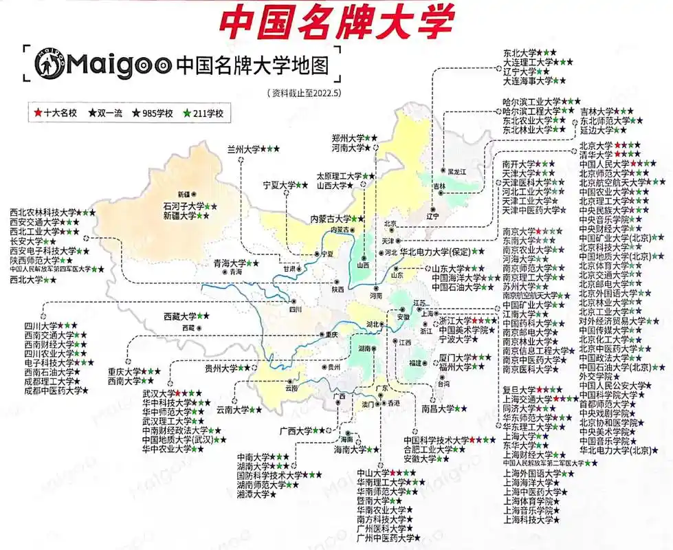 中国名牌大学分布图