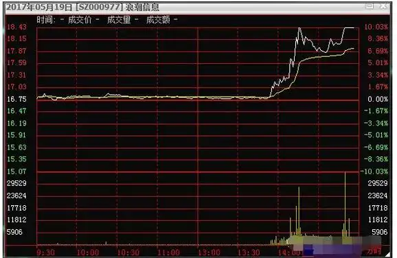 分时横盘分时一直横盘什么意思
