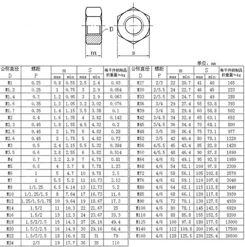 316不锈钢外六角螺母六角螺母m3m64