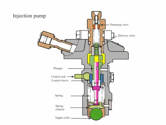 燃油高压泵原理pptppt