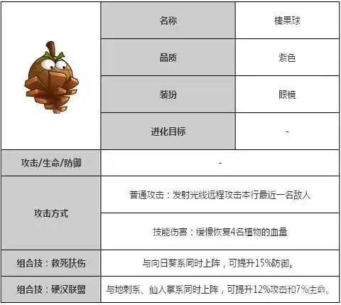 植物大战僵尸全明星榛果球属性技能详解
