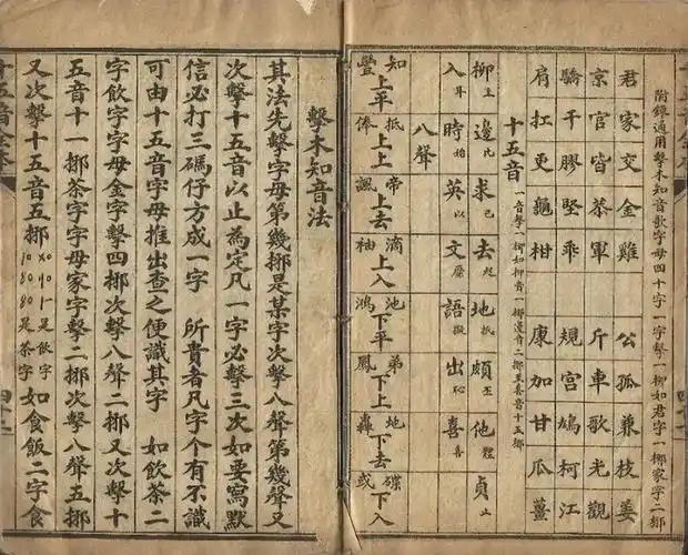 没有拼音的古代人们如何认字读音的