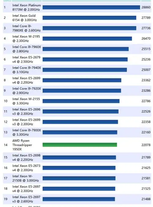 至强e5cpu天梯图