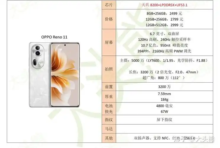 k7012turbo真我gtneo5se一加ace2iqooneo8荣耀90vivos17opporeno11