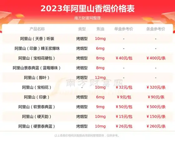 阿里山蓝莓爆珠细支香烟价格2023查询基本信息一览