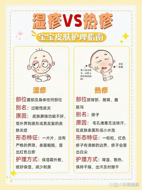 分不清 br>0199新手爸妈看这里  br>98湿疹和热疹傻傻分不清楚