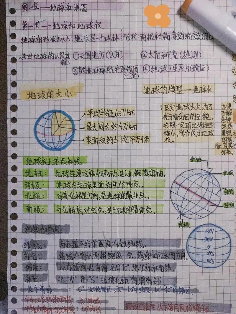 今日笔记出炉啦～ 七年级上册地理第一章第一节