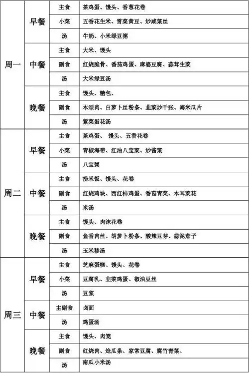 学校食堂菜谱表12_word文档在线阅读与下载_无忧文档
