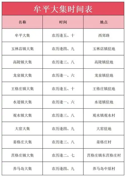 赶大集过大年牟平赶大集时间表来了快收藏