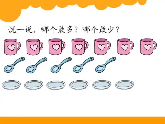 说一说,哪个最多?哪个最少?