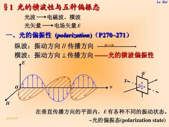 x v   在垂直传播方向的平面内, e 有各种不同的振动状态.