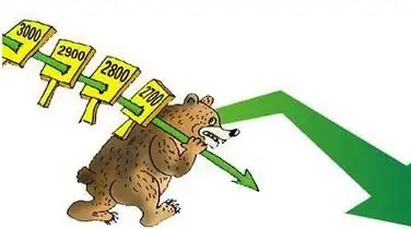 熊市里哪类人赚钱