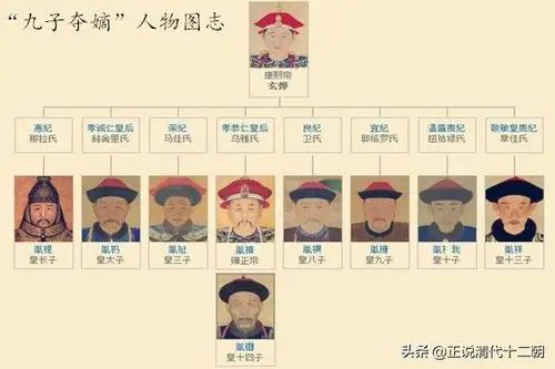乾隆为什么不拜雍正清朝12位皇帝列表