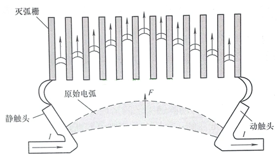 开关电器常用的灭弧方法有哪些