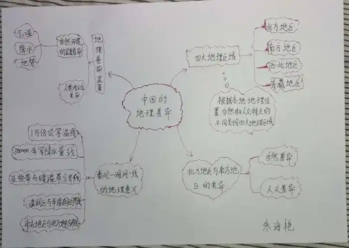 《中国的地理差异》思维导图