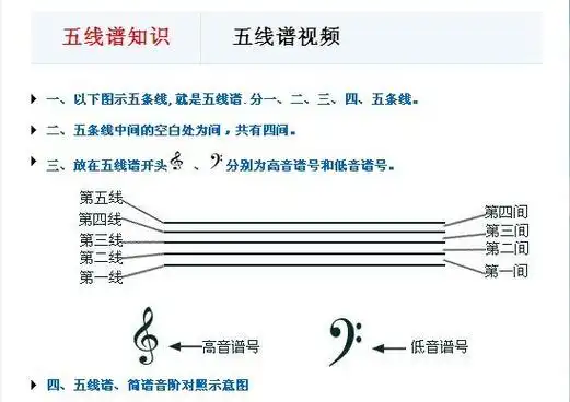 五线谱基础知识,教你五分钟学会五线谱