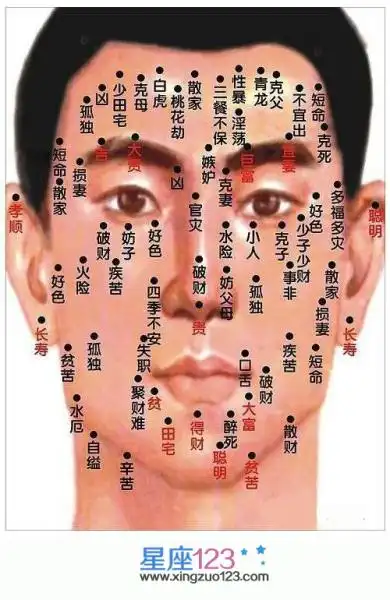 男人左脸有痣对老婆和父亲有没有妨碍?