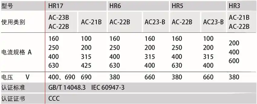 delixi德力西hr3系列熔断器式隔离开关 产品参数:型号:hr3系列熔类型