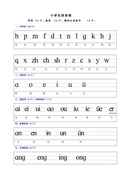 完整版小学生拼音表完整版总2页