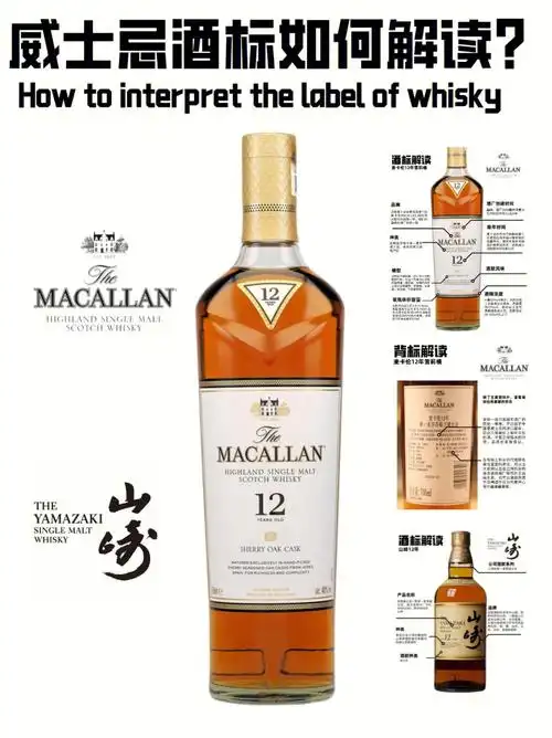 威士忌入门威士忌酒标解读教程