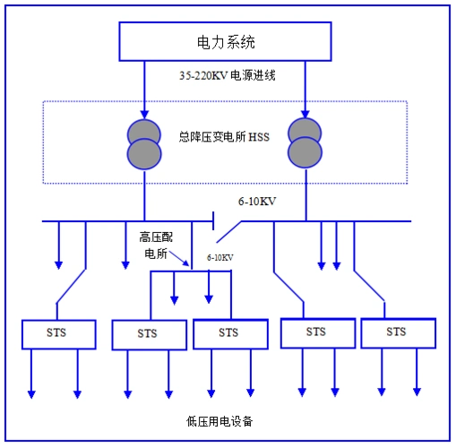 车间变电所接线图