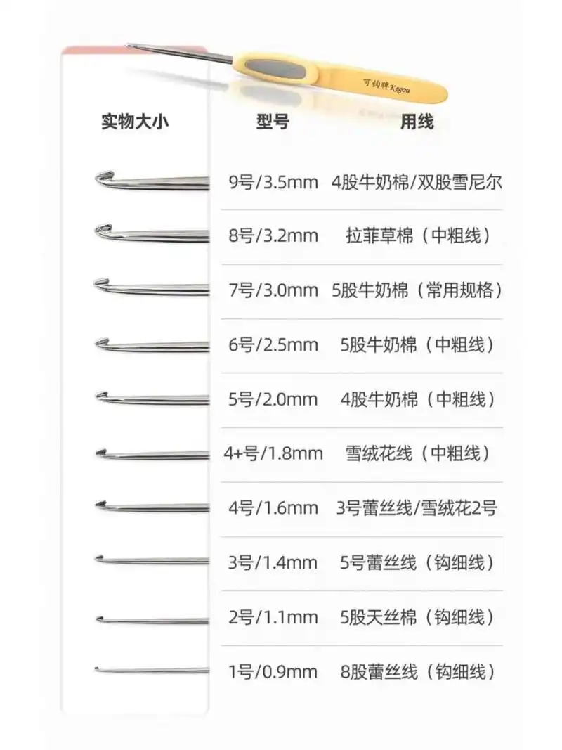 沪牌钩针,可钩钩针型号与线对照表