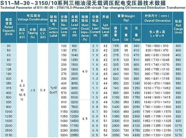 s11及s9变压器型号规格表