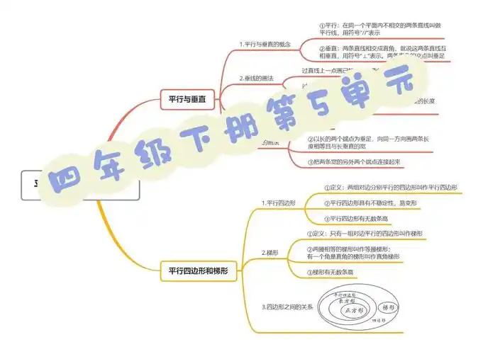 四年级下册第五单元思维导图