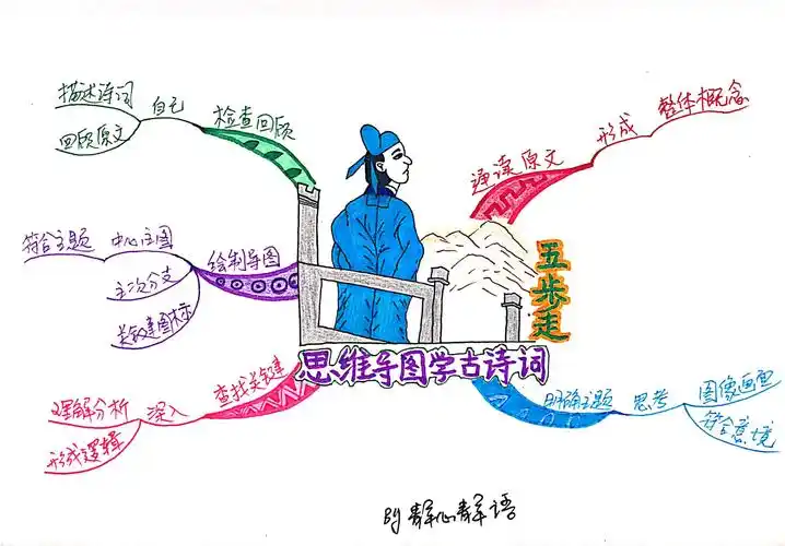 思维导图巧记古诗词