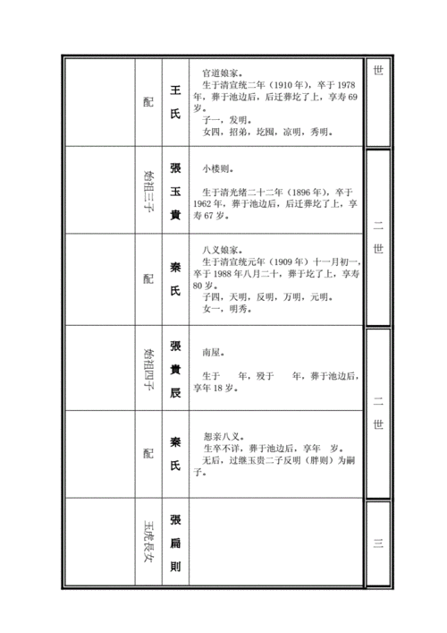东坪张氏家谱世系表资料.doc