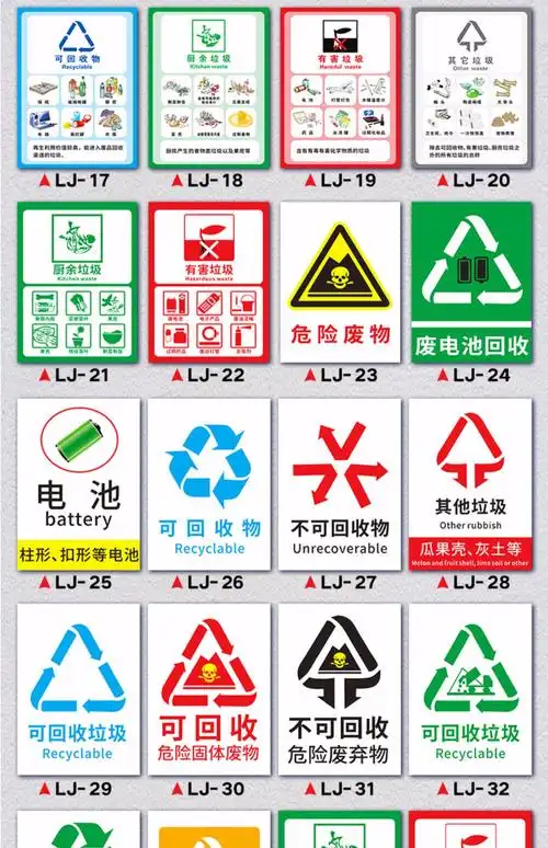 垃圾桶分类贴纸有害易腐厨余干湿干垃圾箱宣传贴标签危险医疗废物废电